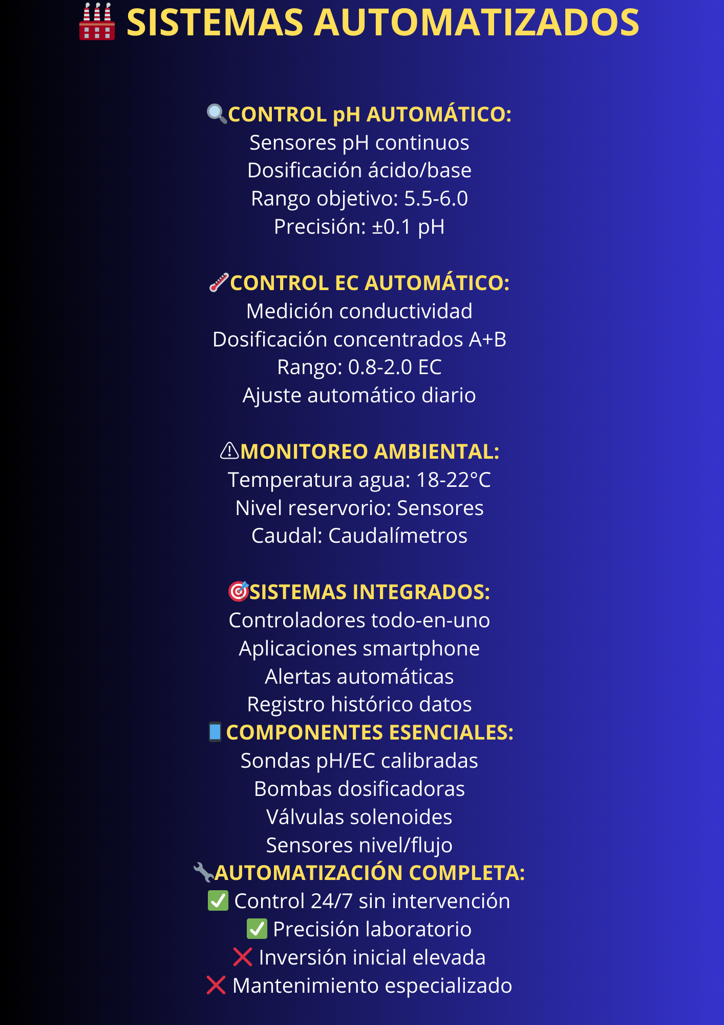 Sistema Hidropónico 5